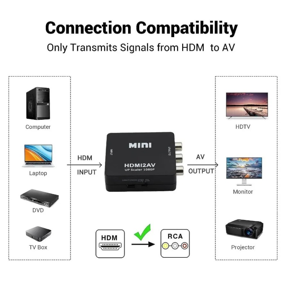 TABLLYUGE 1080P HDMI-compatibl - Hdmi Adapter Tablet review and price