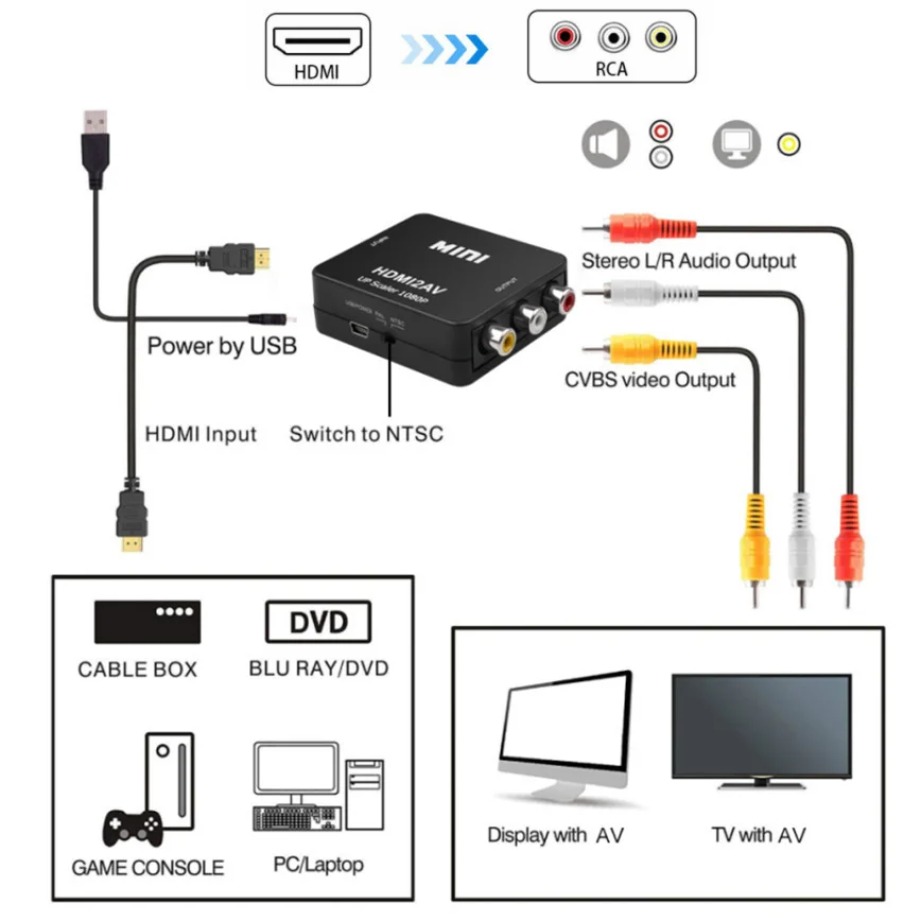 TABLLYUGE 1080P HDMI-compatibl - Hdmi Adapter Tablet review and price