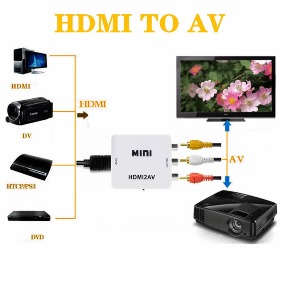 TABLLYUGE 1080P HDMI-compatibl - Hdmi Adapter Tablet review and price