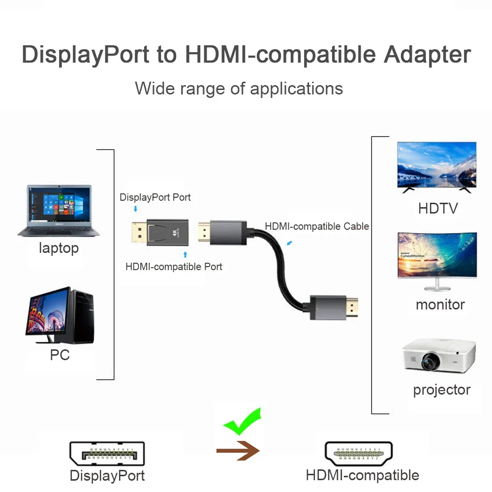 DisplayPort to HDMI Converter  - Hdmi Adapter Tablet review and price