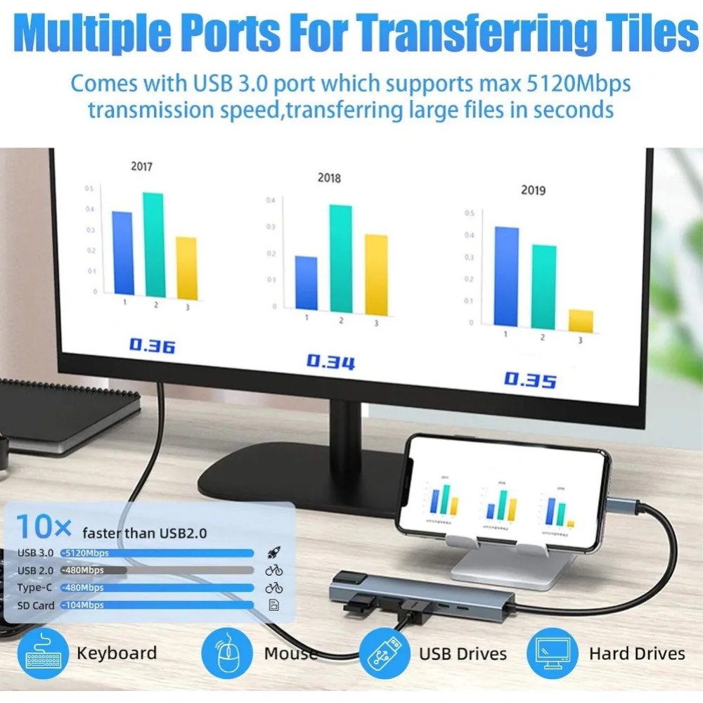 USB C Hub 8/7 in 1 4K HDMI Ada - Hdmi Adapter Tablet review and price