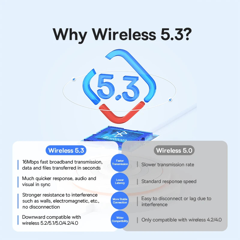 Baseus USB Bluetooth 5.3 Adapt - Accessories For Android Tablet review and price