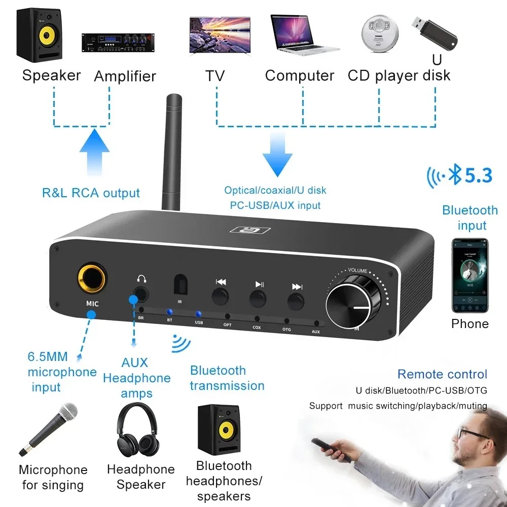 AYINO DA310B 2In1 Bluetooth 5. - Hdmi Adapter Tablet review and price